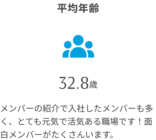 平均年齢 32.8歳